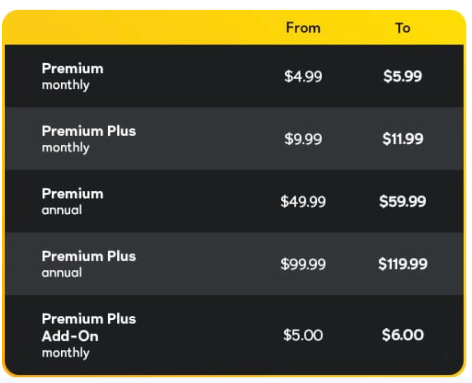 Peacock Streaming: Price Increases
